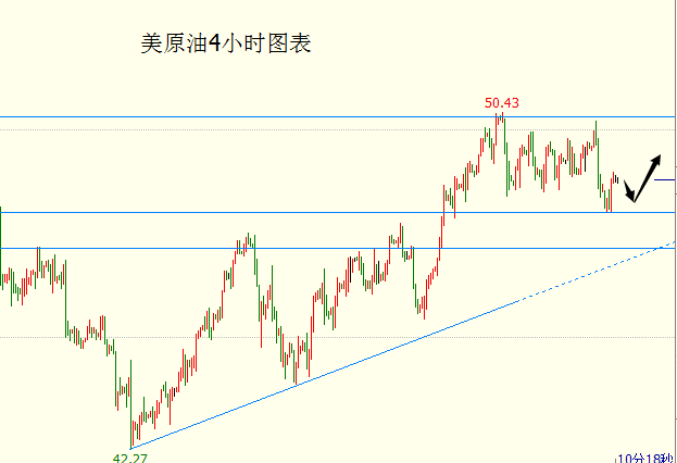 外汇期货股票比特币交易