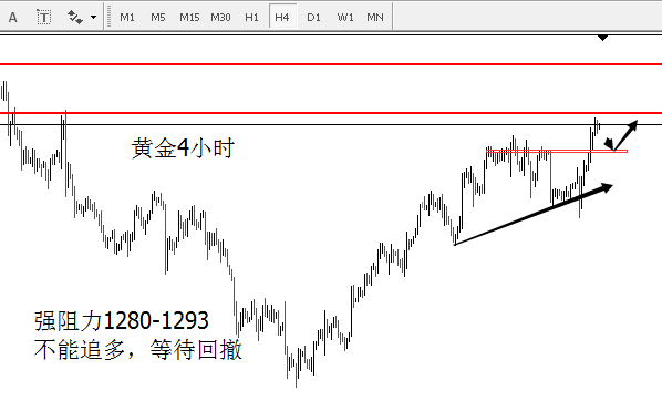 外汇期货股票比特币交易