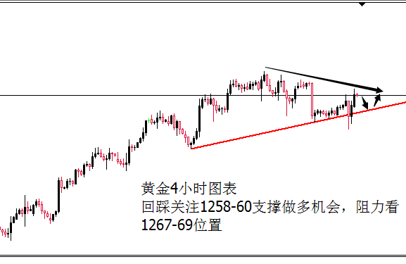 外汇期货股票比特币交易