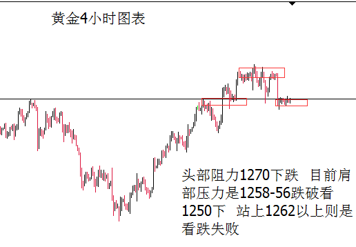 外汇期货股票比特币交易