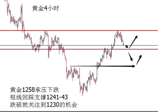 外汇期货股票比特币交易