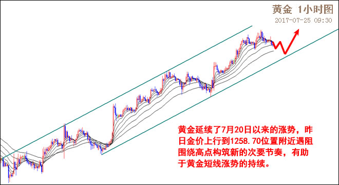 外汇期货股票比特币交易