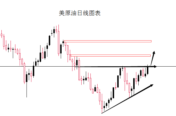 外汇期货股票比特币交易