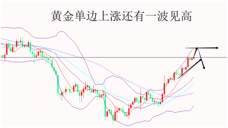 外汇期货股票比特币交易