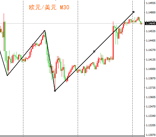 外汇期货股票比特币交易