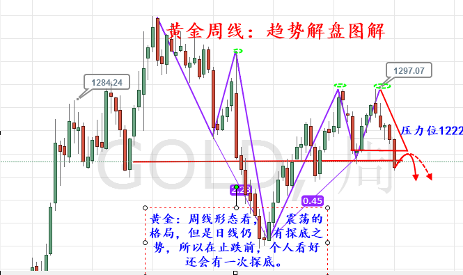 外汇期货股票比特币交易