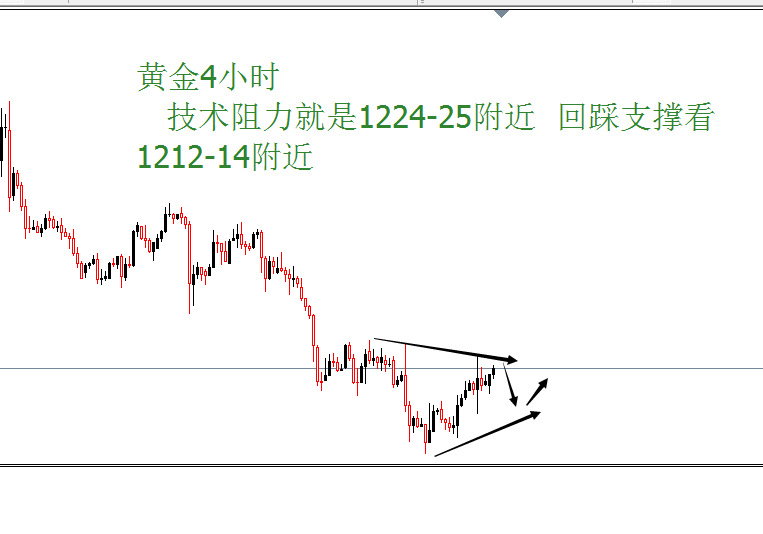 外汇期货股票比特币交易