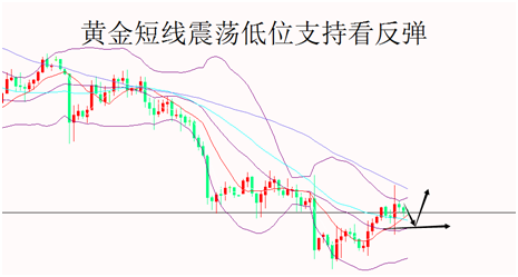 外汇期货股票比特币交易