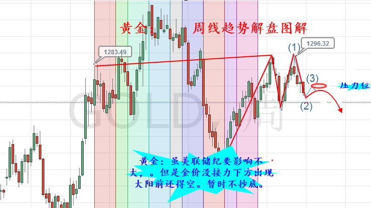 外汇期货股票比特币交易