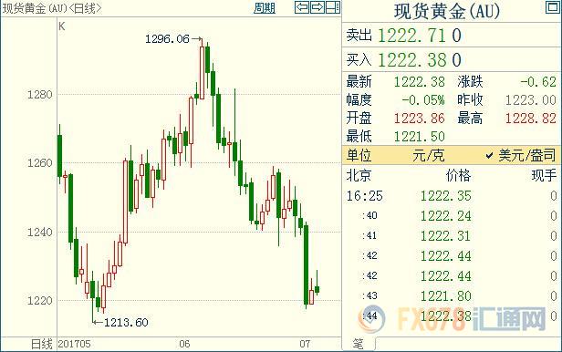 外汇期货股票比特币交易