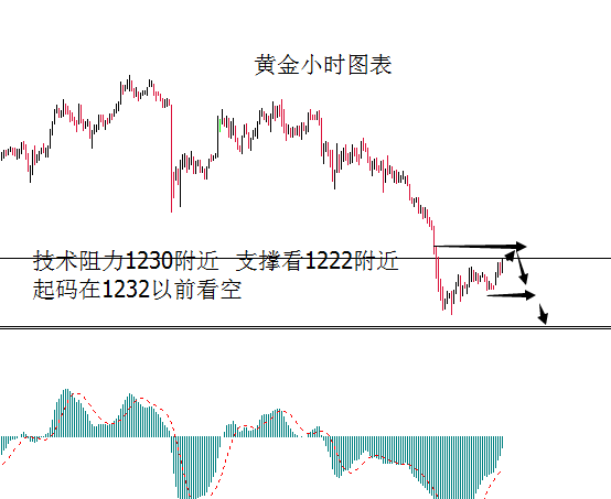 外汇期货股票比特币交易