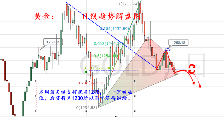 外汇期货股票比特币交易