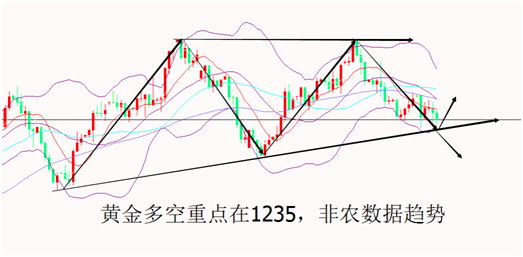 外汇期货股票比特币交易