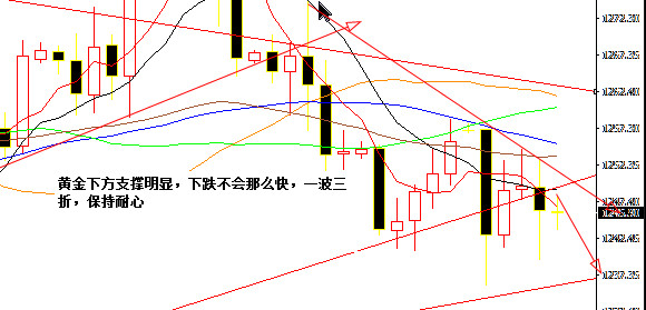 外汇期货股票比特币交易