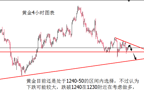 外汇期货股票比特币交易