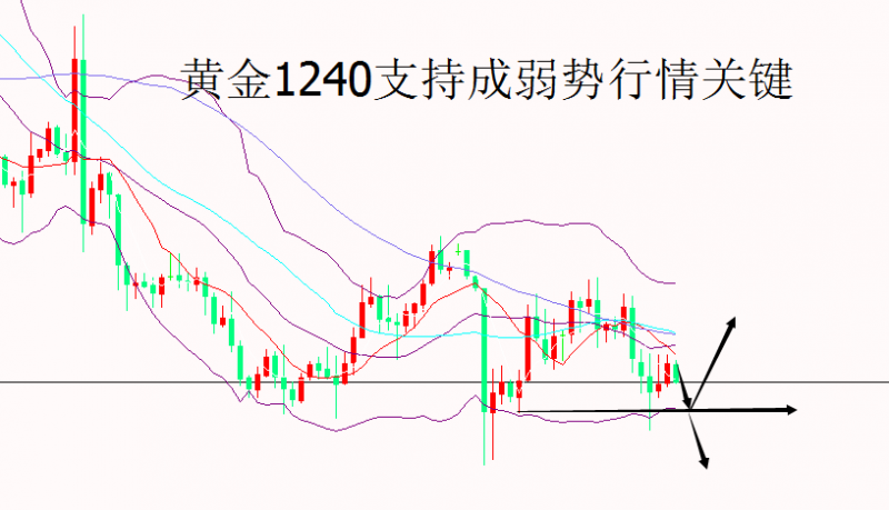 外汇期货股票比特币交易