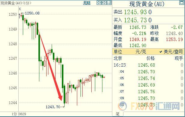 外汇期货股票比特币交易