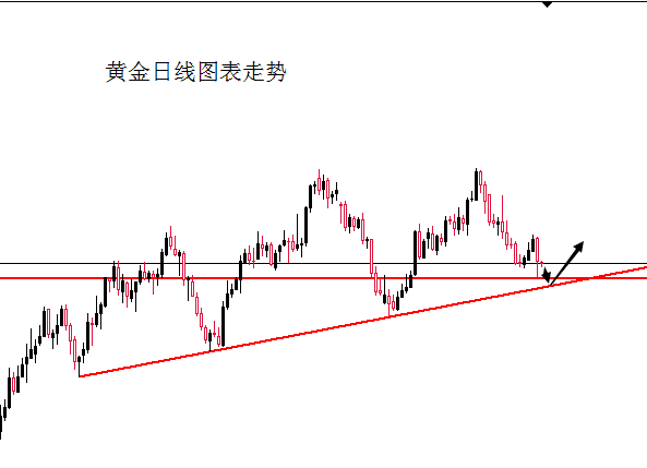 外汇期货股票比特币交易