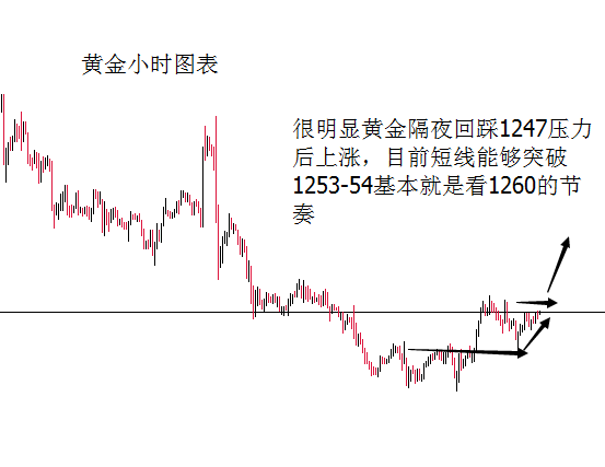 外汇期货股票比特币交易