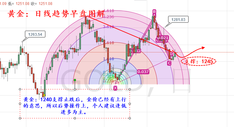 外汇期货股票比特币交易