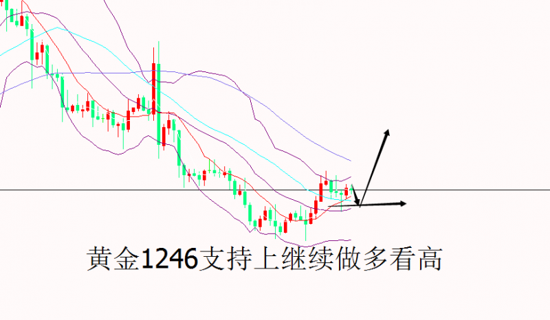 外汇期货股票比特币交易