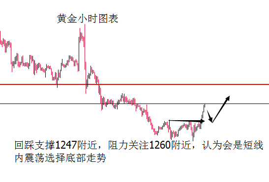 外汇期货股票比特币交易