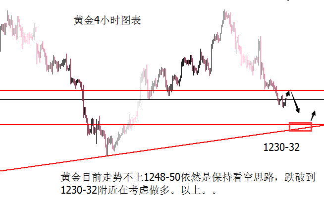 外汇期货股票比特币交易