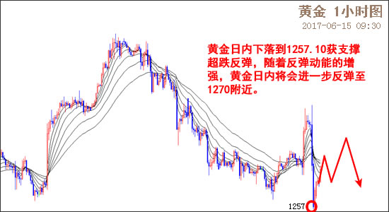 外汇期货股票比特币交易