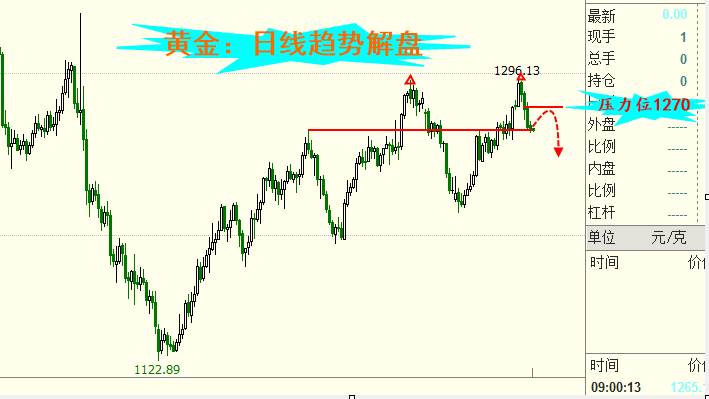 外汇期货股票比特币交易