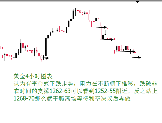 外汇期货股票比特币交易