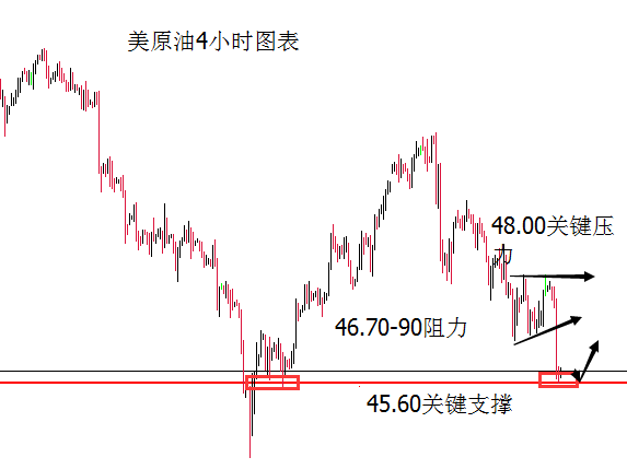 外汇期货股票比特币交易