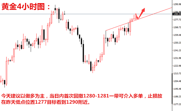 外汇期货股票比特币交易