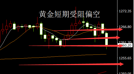 外汇期货股票比特币交易