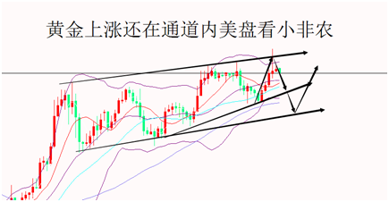 外汇期货股票比特币交易