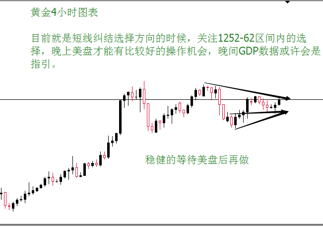 外汇期货股票比特币交易