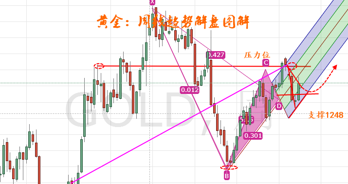 外汇期货股票比特币交易