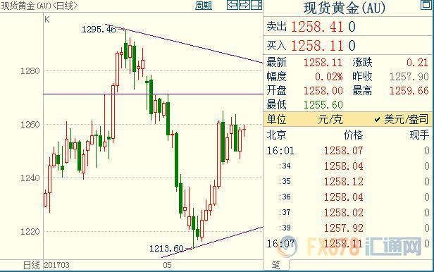 外汇期货股票比特币交易