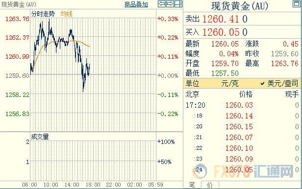 外汇期货股票比特币交易