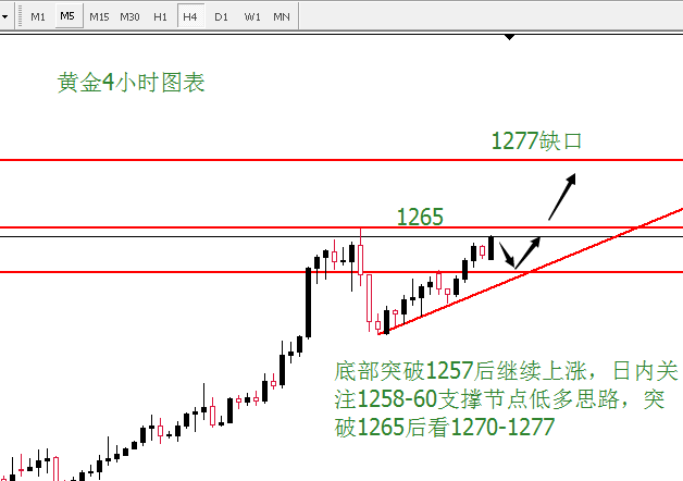 外汇期货股票比特币交易