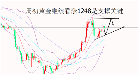 外汇期货股票比特币交易