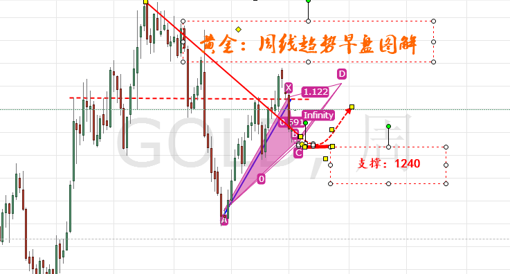 外汇期货股票比特币交易