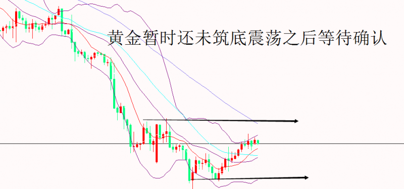 外汇期货股票比特币交易