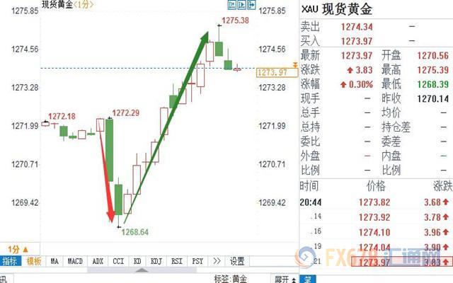 外汇期货股票比特币交易