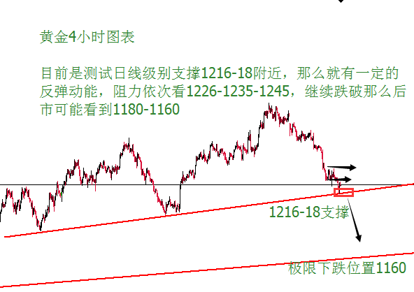 外汇期货股票比特币交易