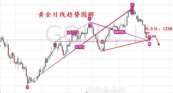 外汇期货股票比特币交易