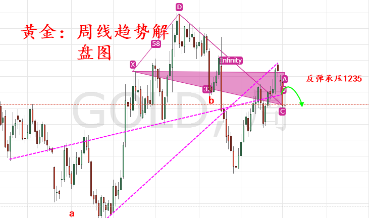 外汇期货股票比特币交易