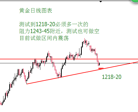 外汇期货股票比特币交易