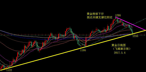 外汇期货股票比特币交易