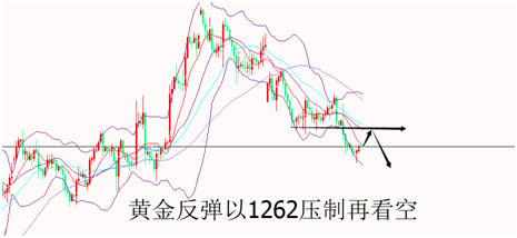 外汇期货股票比特币交易