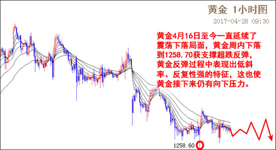 外汇期货股票比特币交易